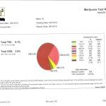 thehila cbd hemp lab results